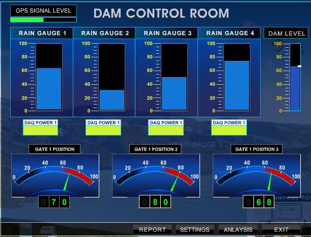 Dam Control System