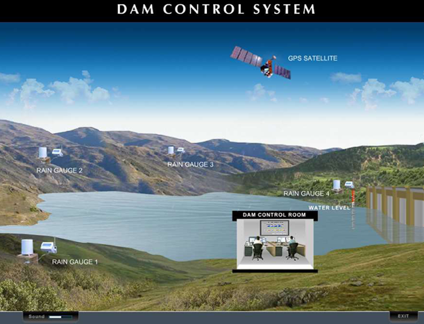 Dam Control System