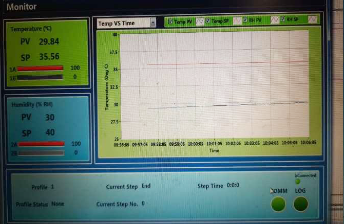 Dashboard for Climatic Chamber (Email & SMS)