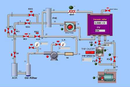 Process Monitor & Control