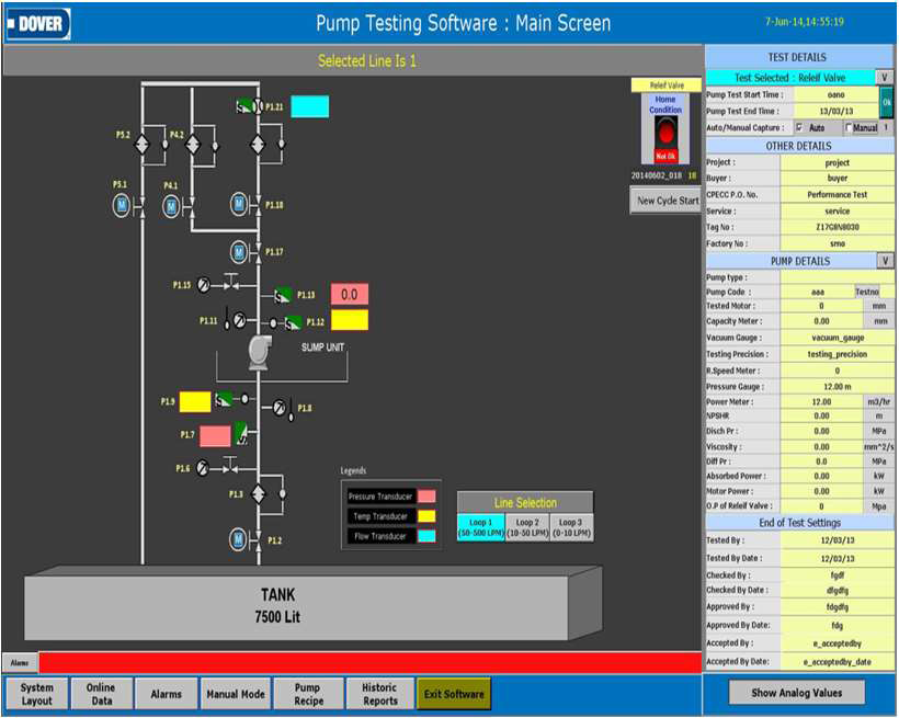 Pump Testing