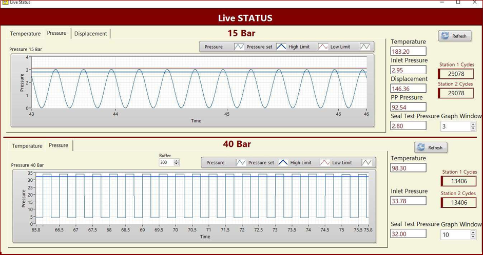 Servo Pressure Pulsation Test (10 Hz) For Radiator Testing