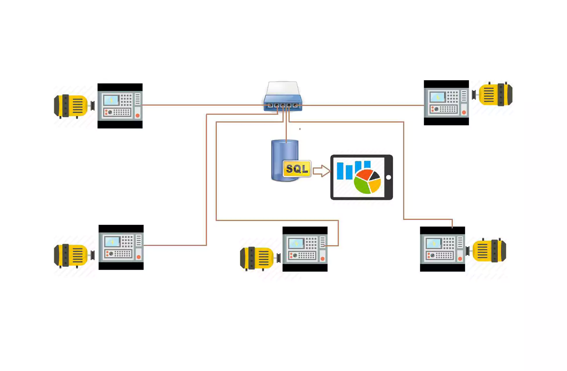 Traceability System