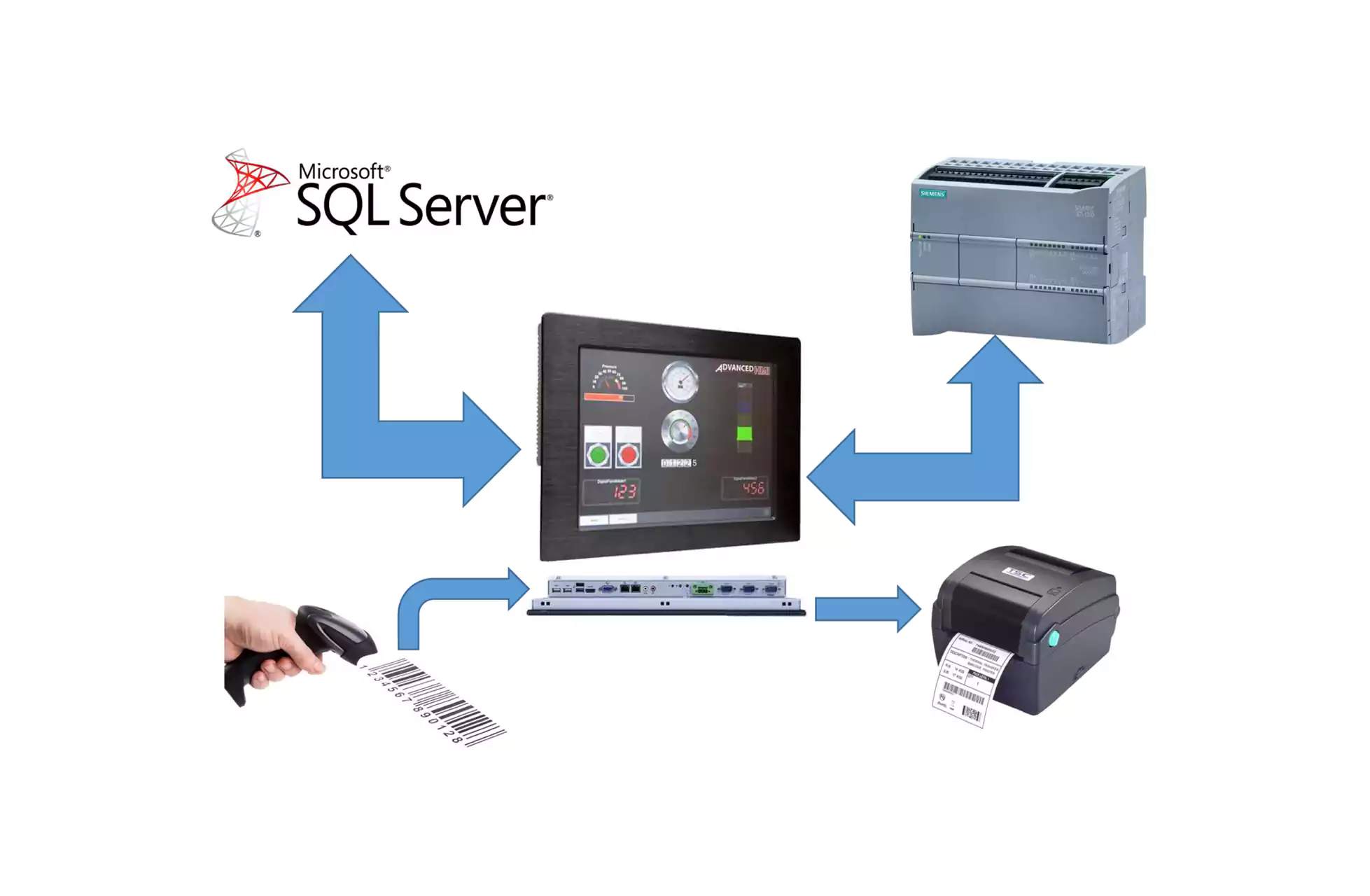 Traceability System