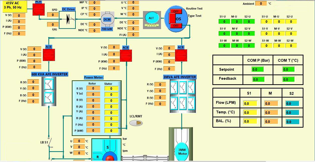 Wind Mill Motor Test Bench